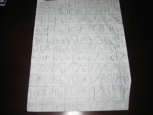 Numbers written by Kavya